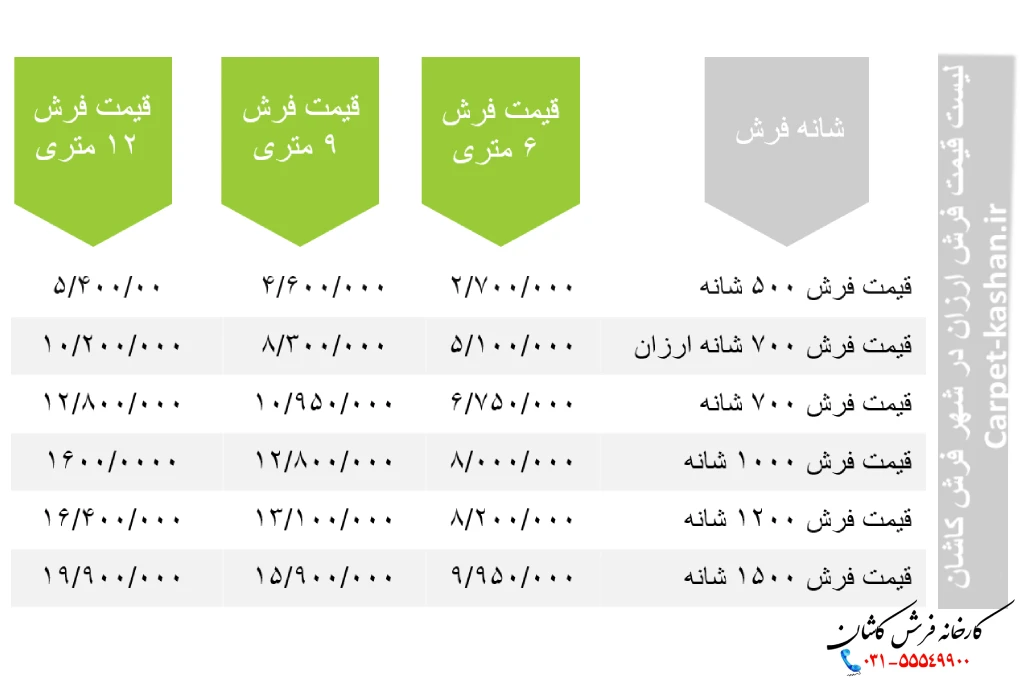 قیمت فرش ارزان در شهر فرش